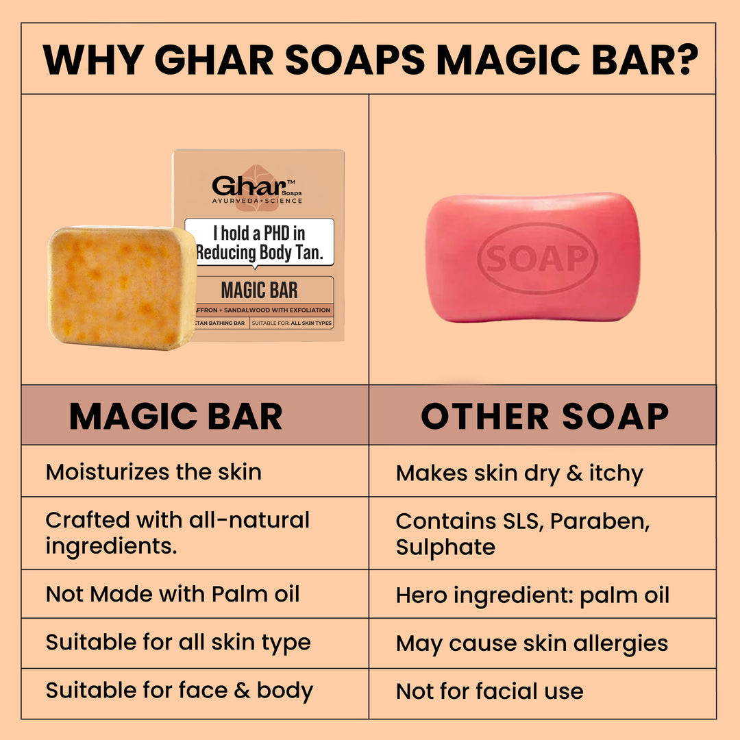 MAGIC SOAP 🔥( BUY 2 & GET 2 FREE)